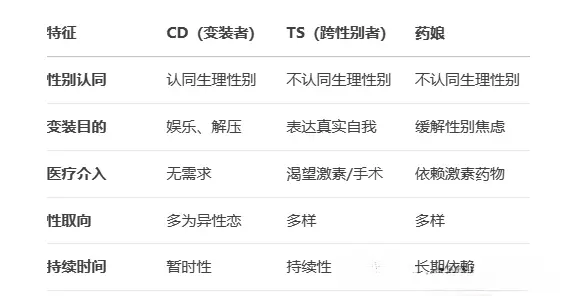 西檬之家字母圈入圈指南,新人必读? 一