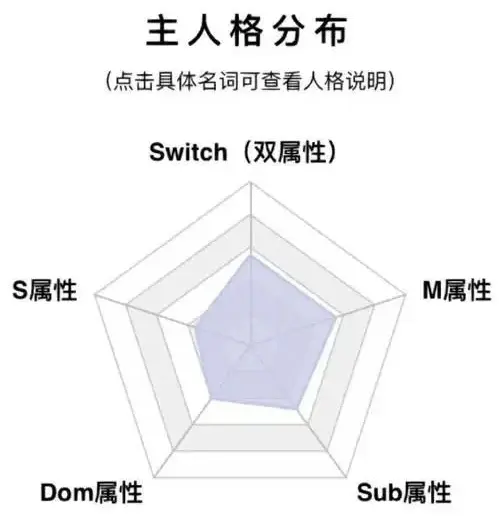 西檬之家brat属性是什么 一